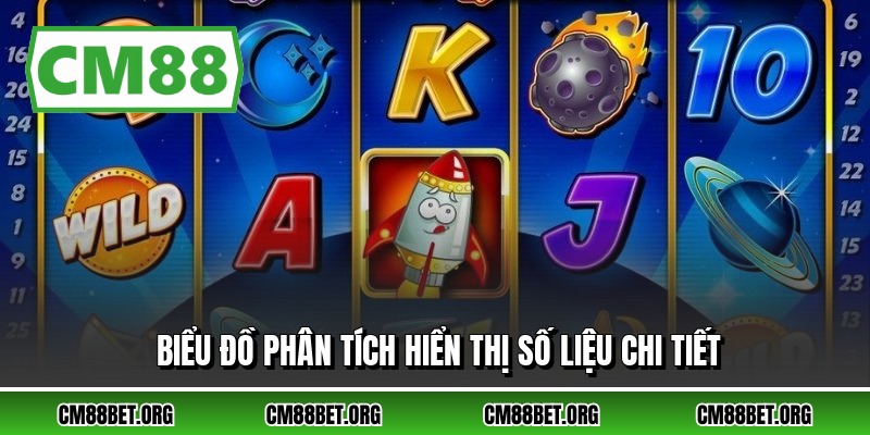 Biểu đồ phân tích hiển thị số liệu chi tiết